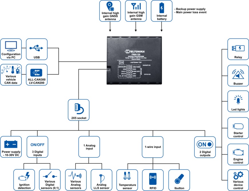 Teltonika FMA120 GPS Tracker GSM GNSS integrated battery