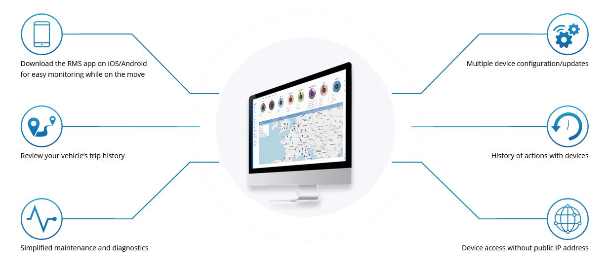 Remote Management System -...